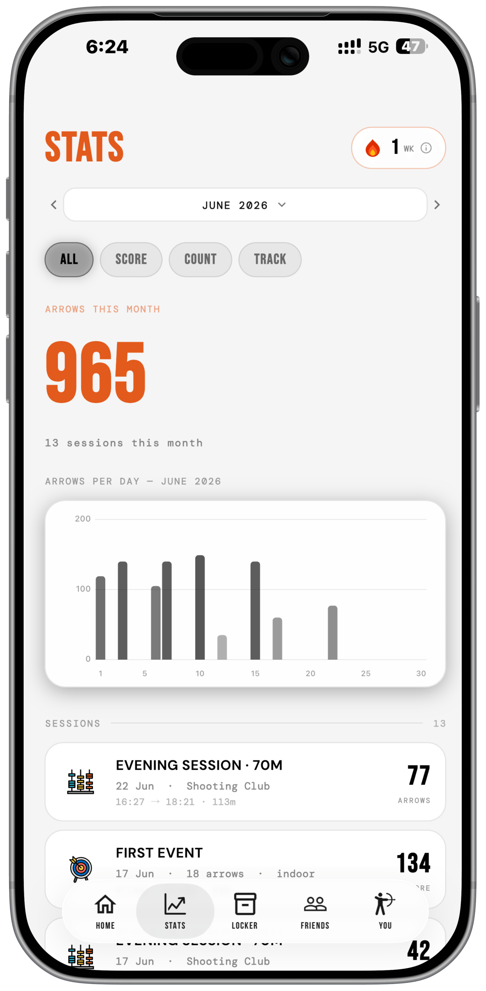 Aimring analytics and stats