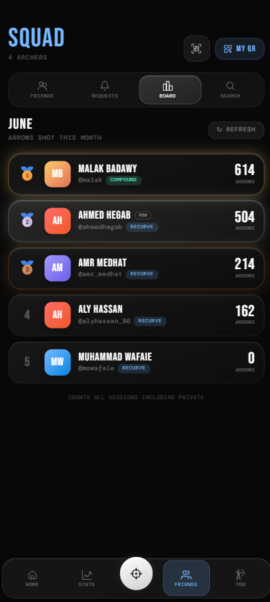 Squad leaderboard